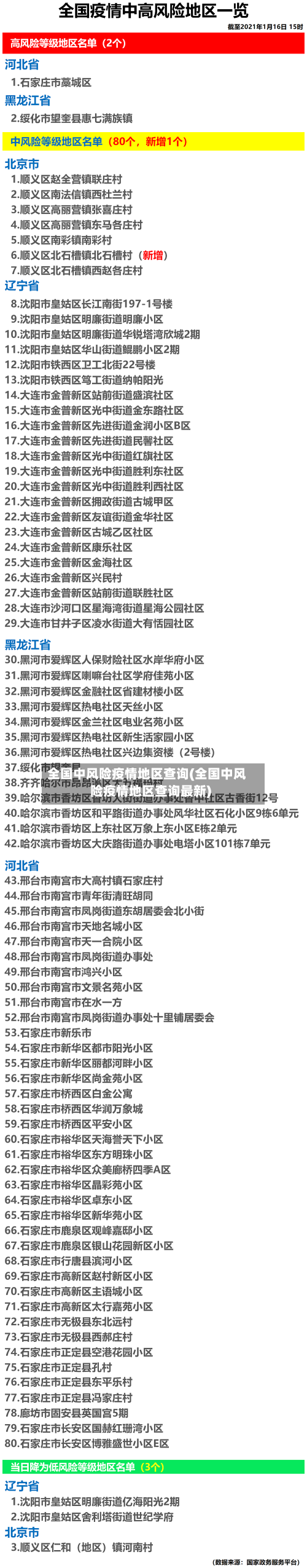 全国中风险疫情地区查询(全国中风险疫情地区查询最新)-第3张图片