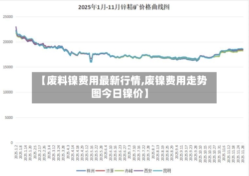 【废料镍费用最新行情,废镍费用走势图今日镍价】