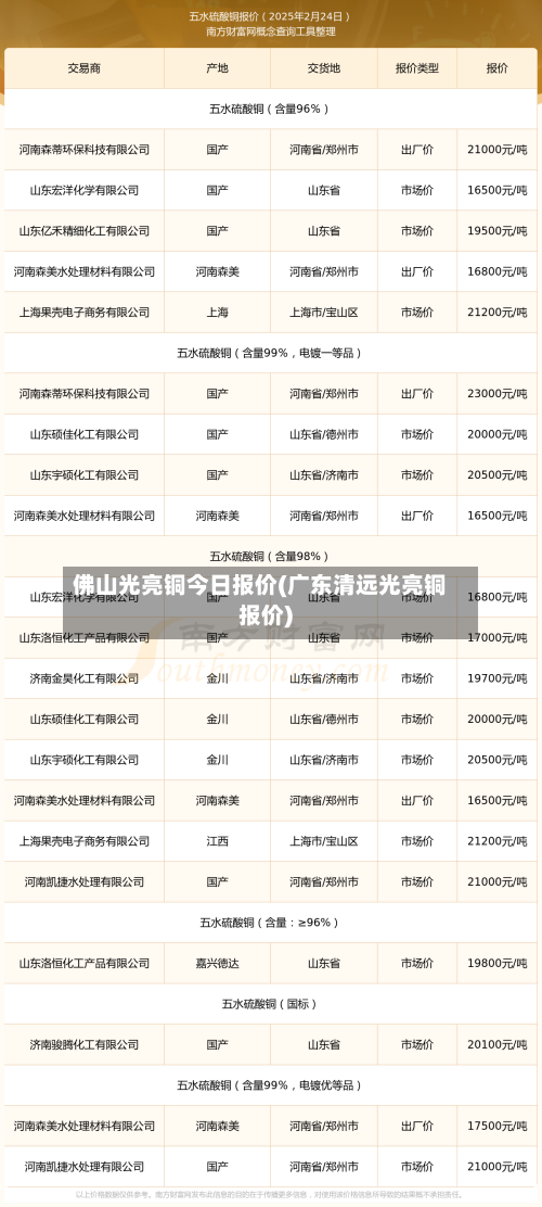 佛山光亮铜今日报价(广东清远光亮铜报价)