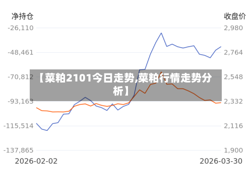 【菜粕2101今日走势,菜粕行情走势分析】