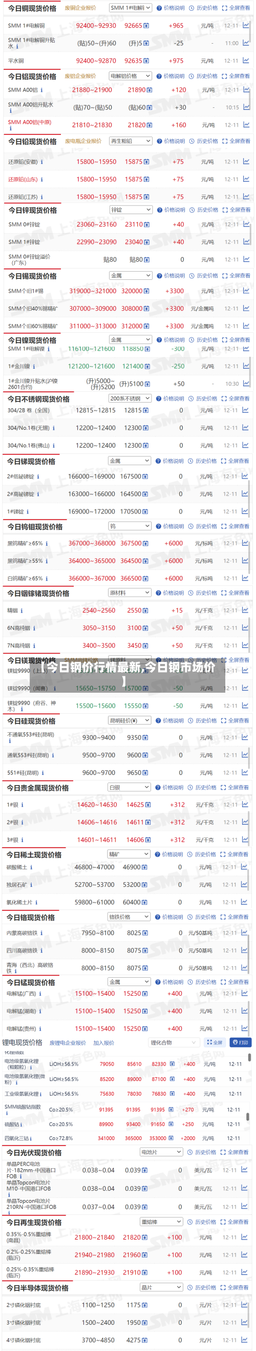 【今日钢价行情最新,今日钢市场价】