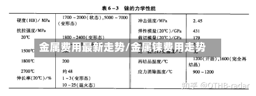金属费用最新走势/金属铼费用走势-第2张图片