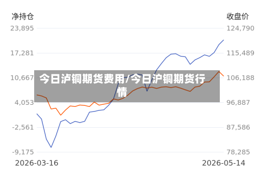 今日泸铜期货费用/今日沪铜期货行情