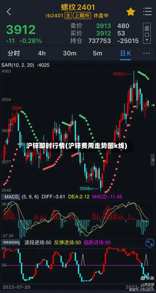 沪锌即时行情(沪锌费用走势图k线)