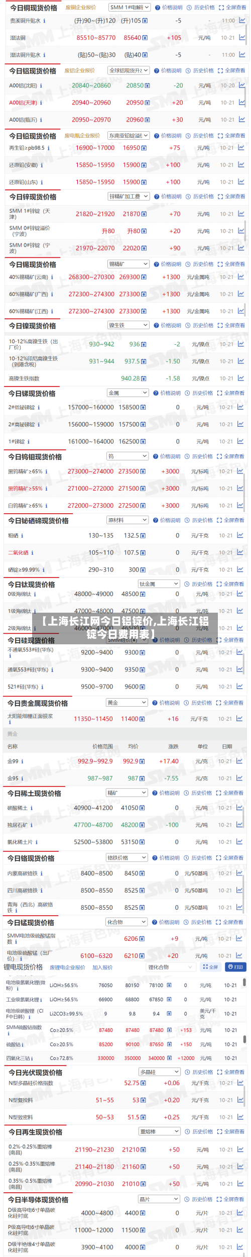 【上海长江网今日铝锭价,上海长江铝锭今日费用表】-第3张图片
