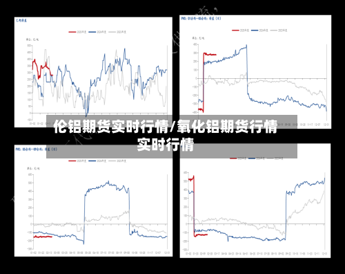 伦铝期货实时行情/氧化铝期货行情实时行情