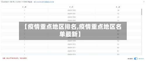 【疫情重点地区排名,疫情重点地区名单最新】