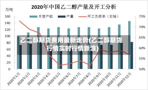 乙二醇期货费用最新走势(乙二醇期货行情实时行情新浪)-第2张图片