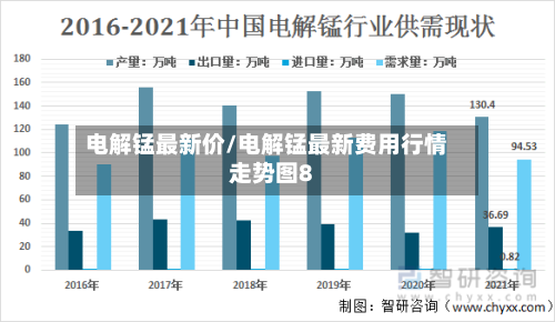 电解锰最新价/电解锰最新费用行情走势图8