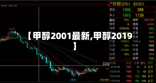 【甲醇2001最新,甲醇2019】-第2张图片