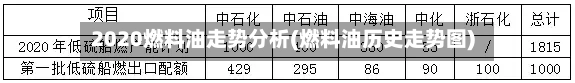 2020燃料油走势分析(燃料油历史走势图)-第3张图片