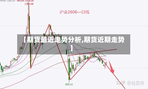 【期货最近走势分析,期货近期走势】