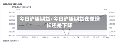 今日沪铝期货/今日沪铝期货仓单增长还是下降-第3张图片