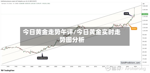 今日黄金走势午评/今日黄金实时走势图分析
