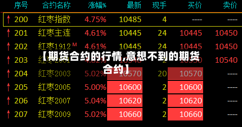 【期货合约的行情,意想不到的期货合约】