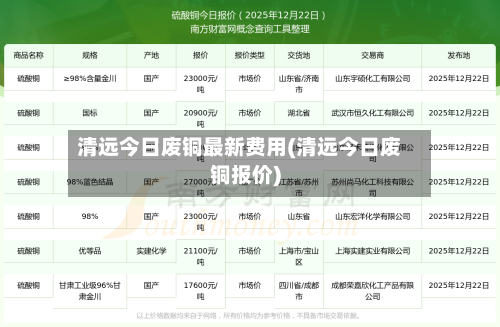 清远今日废铜最新费用(清远今日废铜报价)
