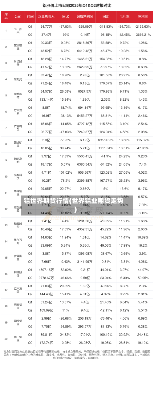 铝世界期货行情(世界铝业期货走势)-第3张图片