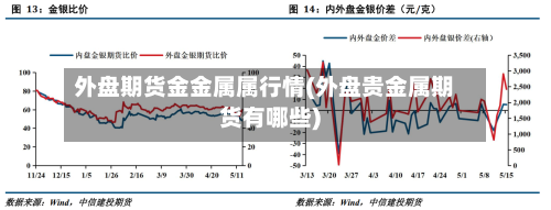 外盘期货金金属属行情(外盘贵金属期货有哪些)