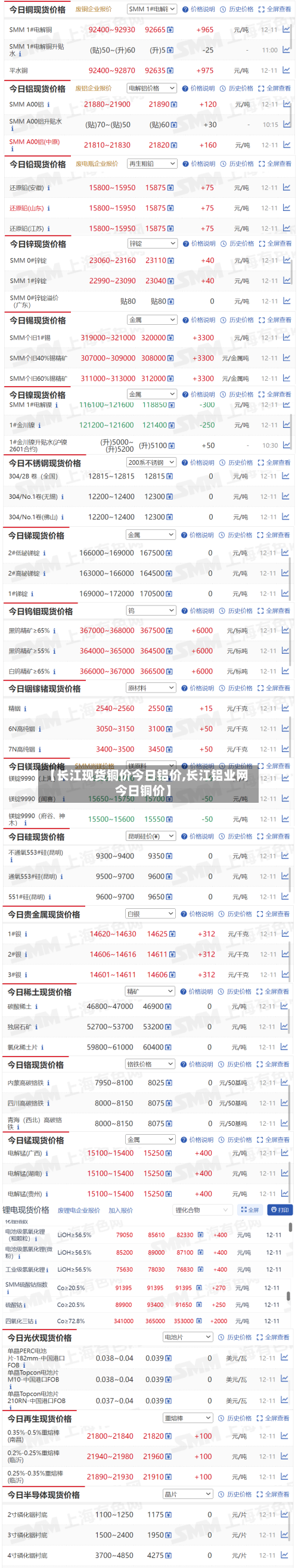 【长江现货铜价今日铝价,长江铝业网今日铜价】