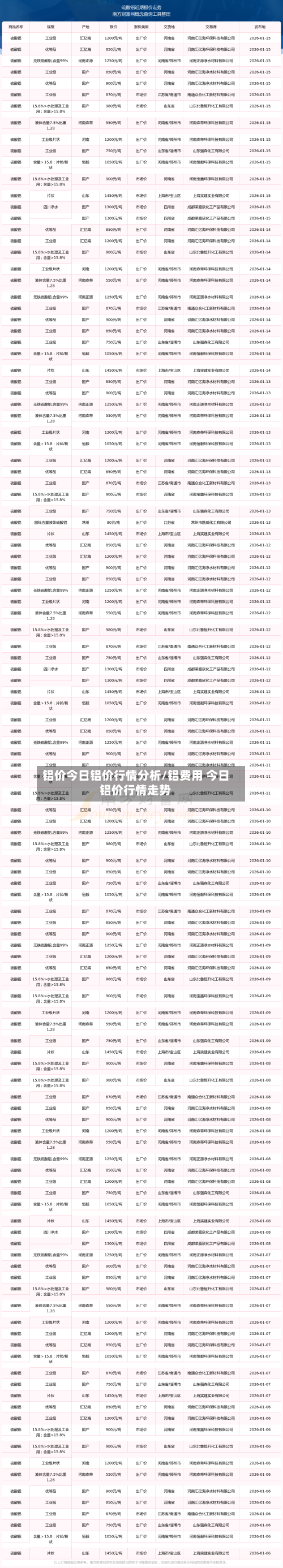 铝价今日铝价行情分析/铝费用 今日铝价行情走势-第3张图片
