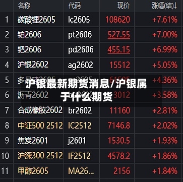 沪银最新期货消息/沪银属于什么期货