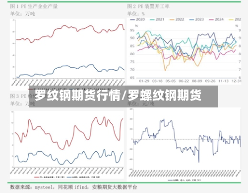 罗纹钢期货行情/罗螺纹钢期货-第2张图片