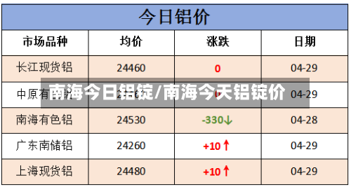 南海今日铝锭/南海今天铝锭价-第3张图片