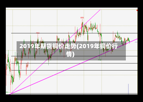 2019年期货铜价走势(2019年铜价行情)