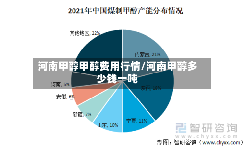 河南甲醇甲醇费用行情/河南甲醇多少钱一吨-第2张图片