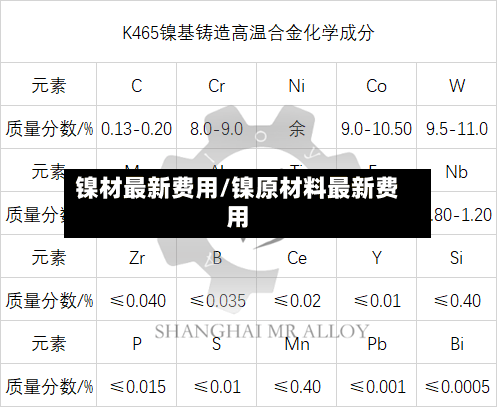 镍材最新费用/镍原材料最新费用