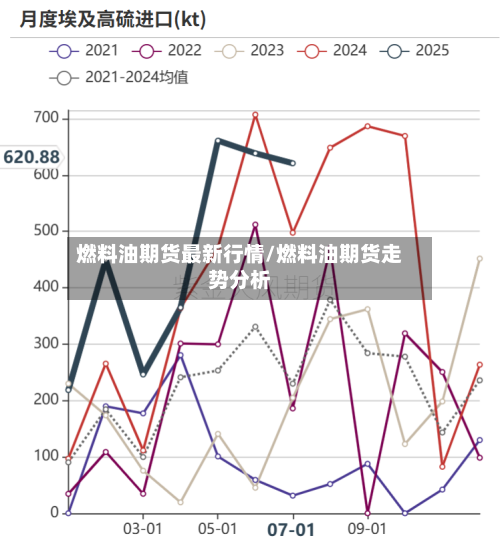 燃料油期货最新行情/燃料油期货走势分析-第2张图片