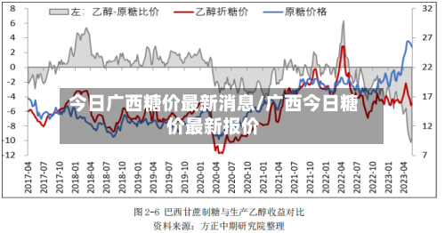 今日广西糖价最新消息/广西今日糖价最新报价