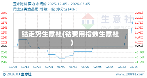 钴走势生意社(钴费用指数生意社)