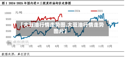 【大豆油行情走势图,大豆油行情走势图片】-第2张图片