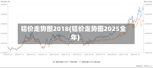铝价走势图2018(铝价走势图2025全年)