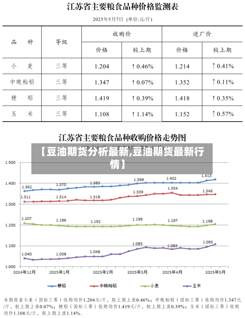 【豆油期货分析最新,豆油期货最新行情】-第2张图片