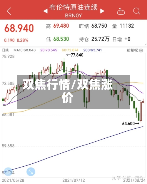 双焦行情/双焦涨价