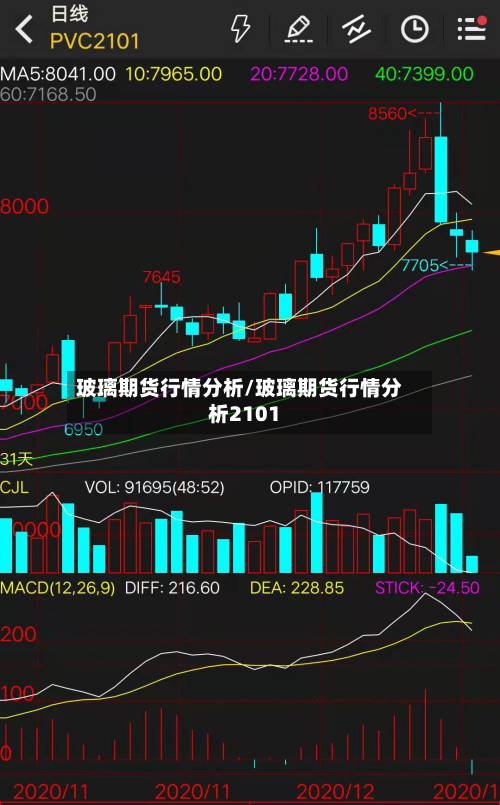玻璃期货行情分析/玻璃期货行情分析2101-第3张图片