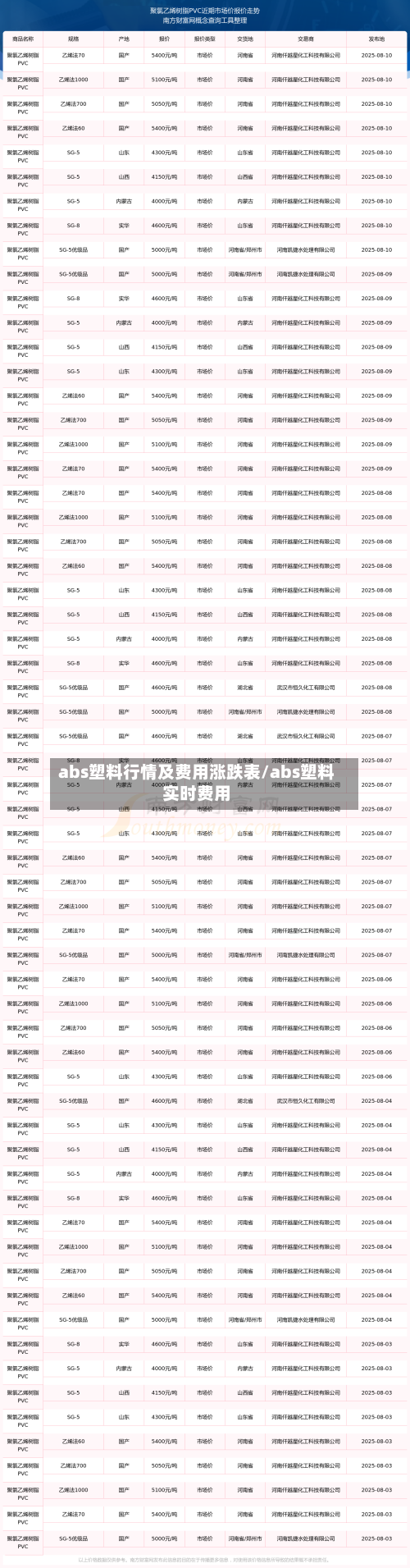 abs塑料行情及费用涨跌表/abs塑料实时费用