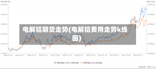 电解铝期货走势(电解铝费用走势k线图)-第2张图片