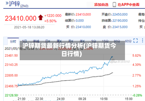 沪锌期货最新行情分析(沪锌期货今日行情)