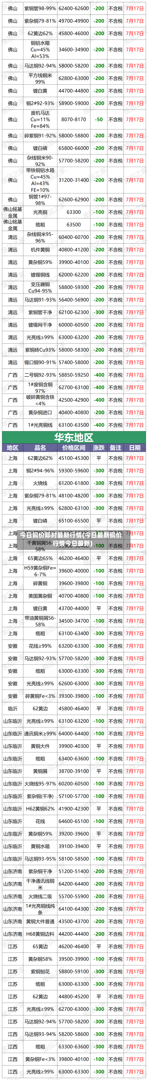 今日铜价即时最新行情(今日最新铜价行情今日最新)-第3张图片
