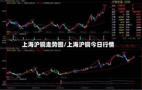 上海沪铜走势图/上海沪铜今日行情-第3张图片