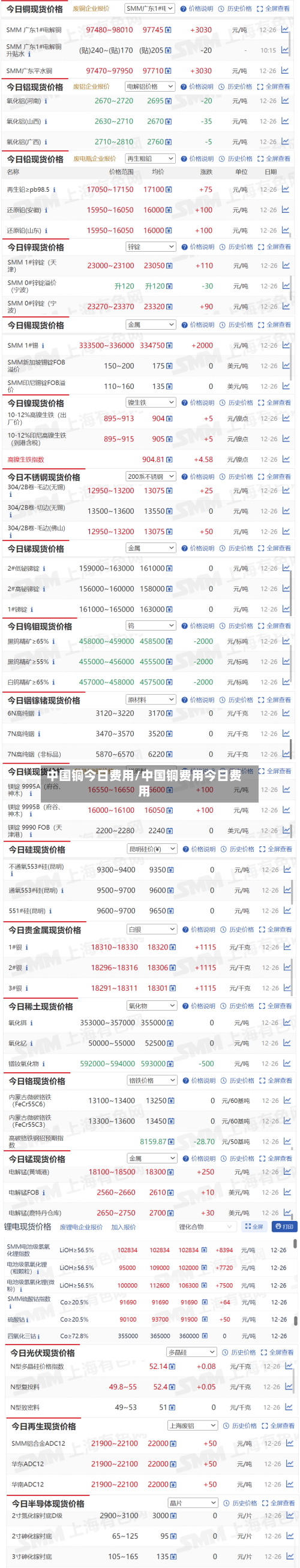 中国铜今日费用/中国铜费用今日费用