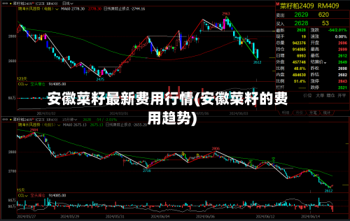 安徽菜籽最新费用行情(安徽菜籽的费用趋势)