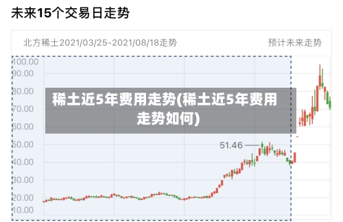稀土近5年费用走势(稀土近5年费用走势如何)