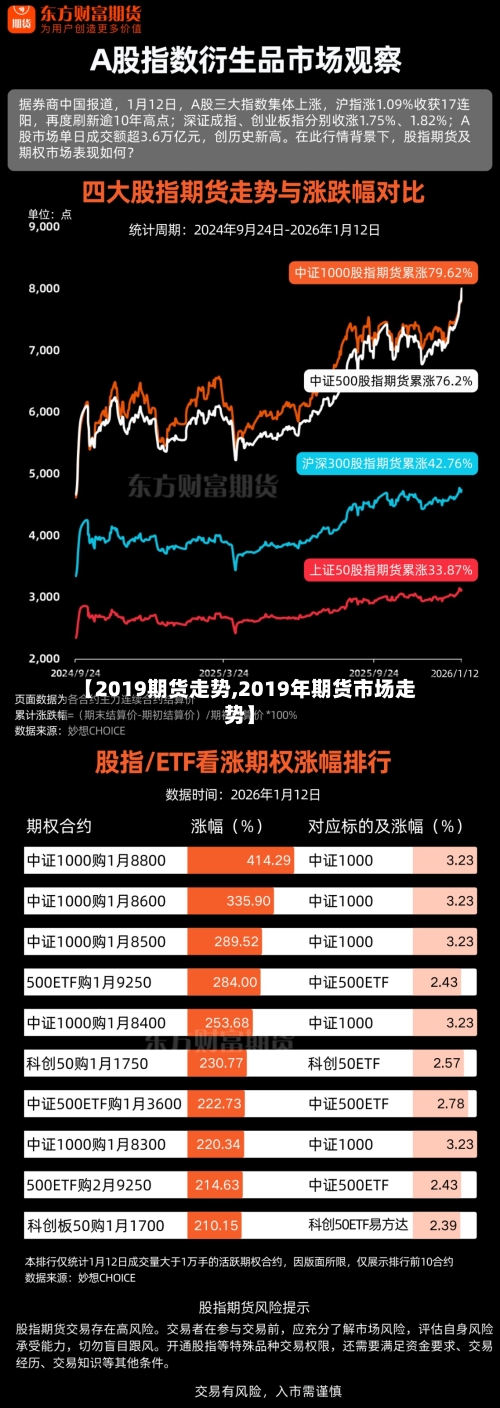 【2019期货走势,2019年期货市场走势】