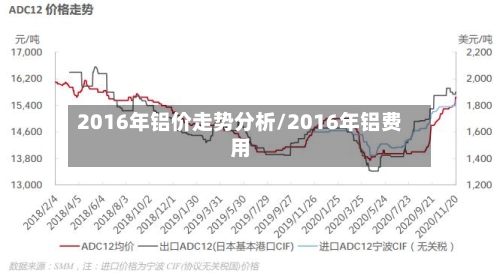 2016年铝价走势分析/2016年铝费用