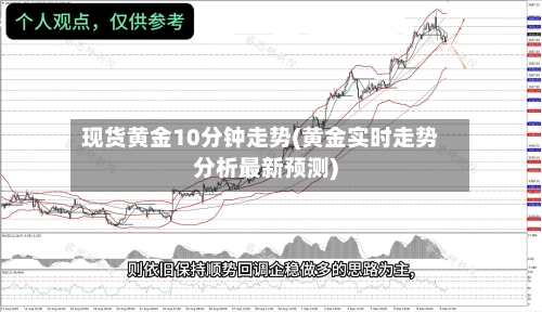 现货黄金10分钟走势(黄金实时走势分析最新预测)