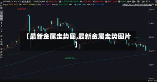 【最新金属走势图,最新金属走势图片】